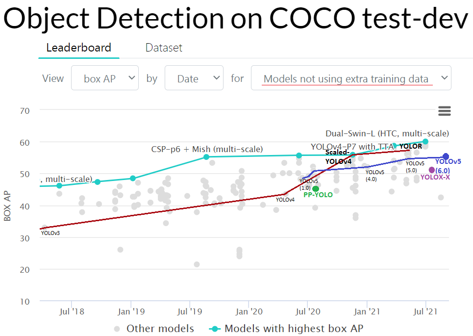 YOLO Object Detection with Darknet